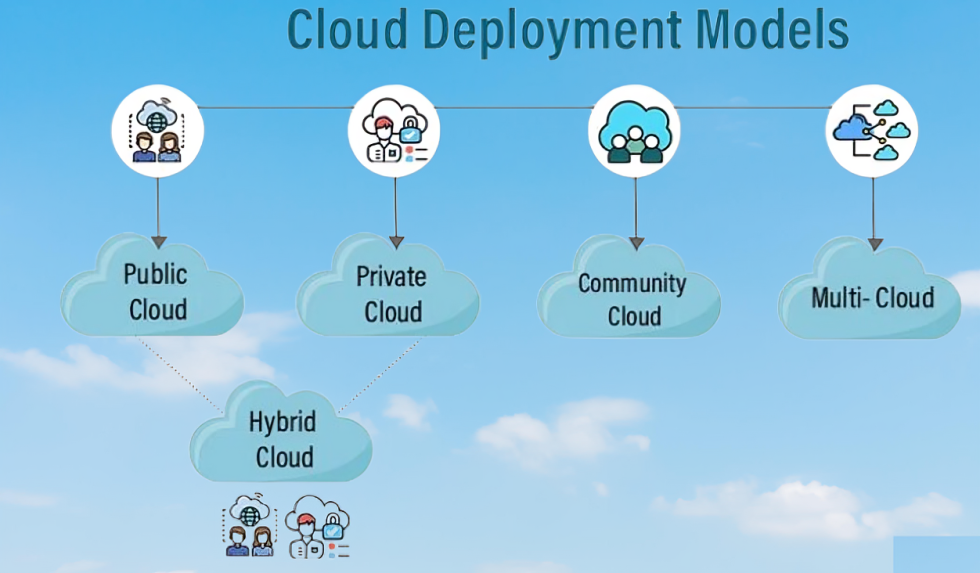 क्लाउड कंप्यूटिंग के प्रकार, उदाहरण, लाभ | Cloud Computing Service Providers in India 1