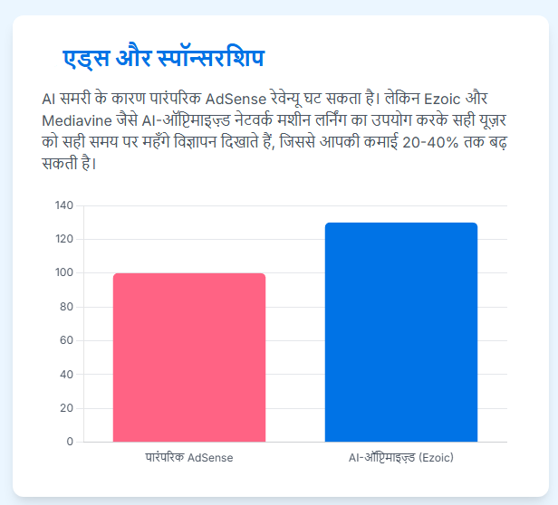 2026 में ब्लॉगिंग से पैसे कमाने के तरीके: AI युग में 12 अनोखे स्ट्रैटेजी | ब्लॉग से कमाई के तरीके 2 2026 में ब्लॉगिंग से पैसे कमाने के तरीके: AI युग में 12 अनोखे स्ट्रैटेजी | ब्लॉग से कमाई के तरीके 2