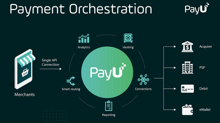 Payment Orchestration 1