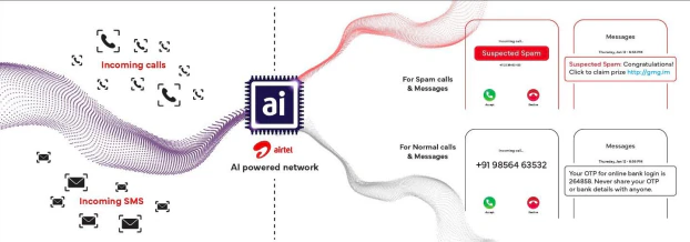 Airtel AI-Powered Spam Detection System - एयरटेल की AI स्पैम डिटेक्शन तकनीक क्या है? 2