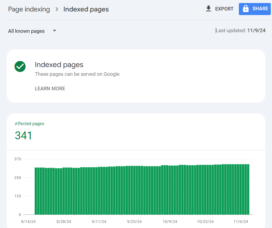 Google Bot Crawler क्या है? AI Bots Crawler और अन्य वेब क्रॉलर्स के बीच मुख्य अंतर 1