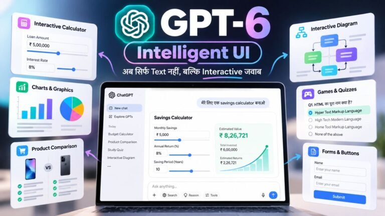 GPT-6 Intelligent UI Showcase