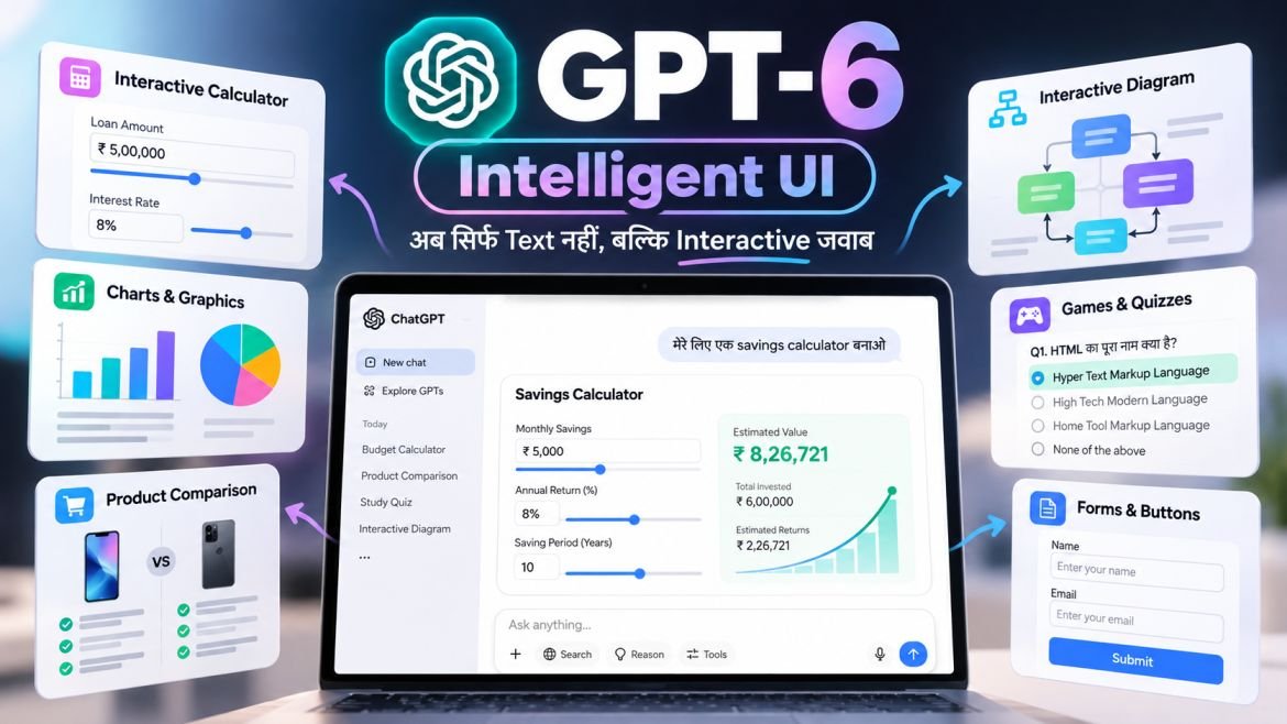 GPT-6 Intelligent UI Showcase